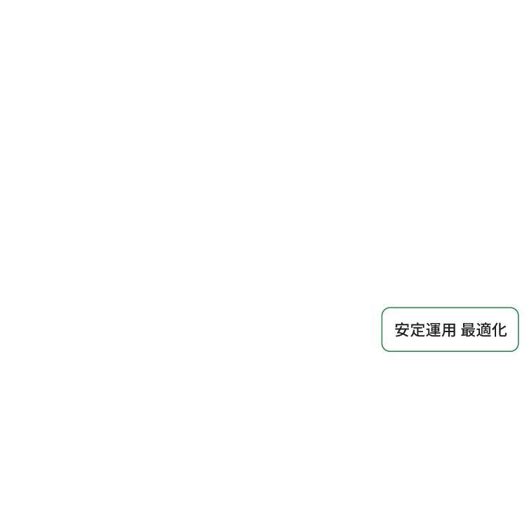 安定運用 最適化