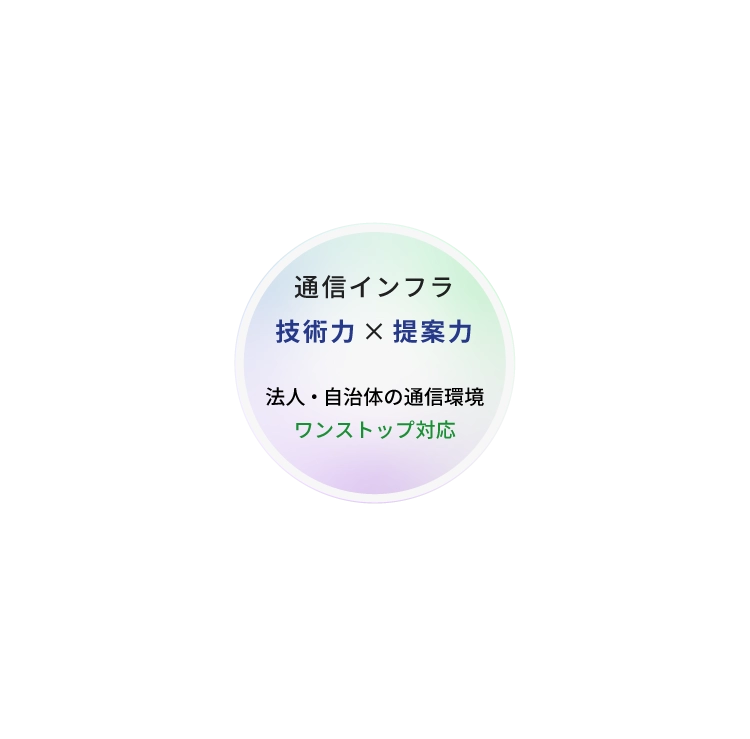 通信インフラ 技術力×提案力 法人・自治体の通信環境 ワンストップ対応